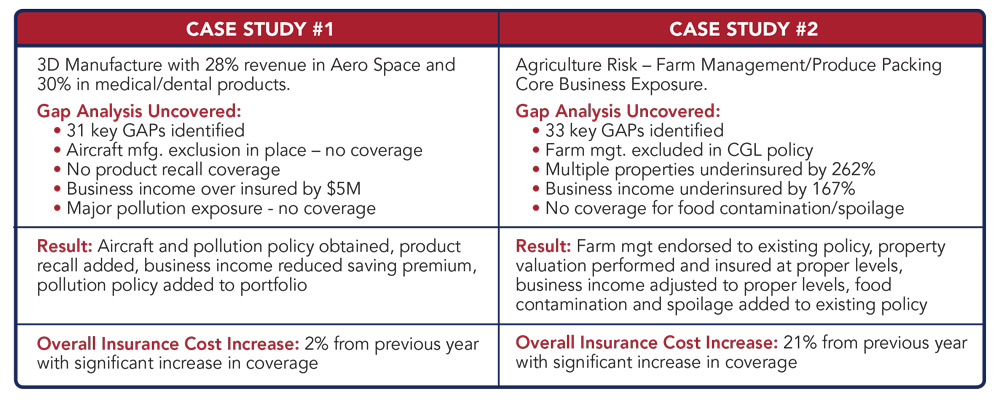 gap analysis case studies